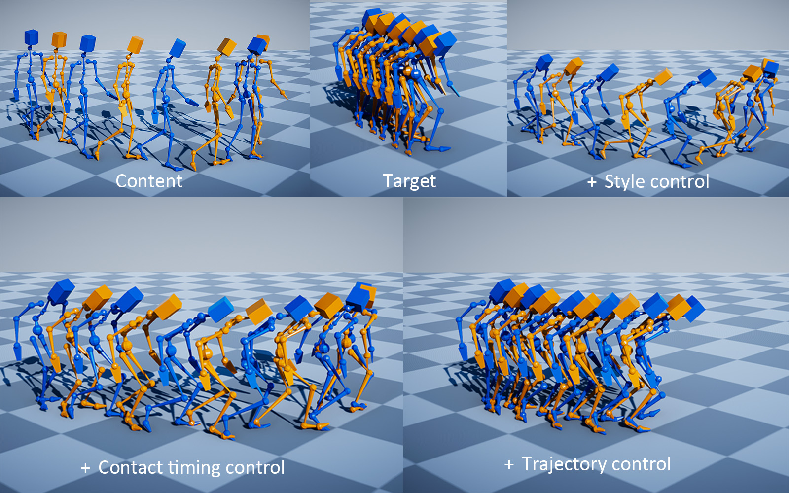 Decoupling Contact for Fine-Grained Motion Style Transfer